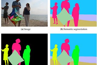 Understanding Image Segmentation using U-Net Architecture (Part I)