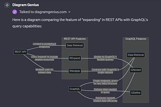 An Invitation to DiagramGenius — Effortless Diagrams on ChatGPT Plus