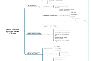 Reading notes: Difficult Conversations