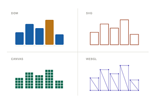 Four Ways the Browser Renders Graphics, Four Costs