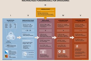 Warum es eine Schweizer Game-Förderung braucht