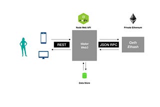 Making sense of Blockchains/DLTs