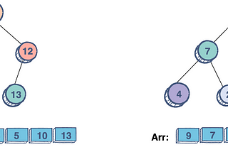 Binary Heap — MinHeap and Max Heap — In TypeScript and C#