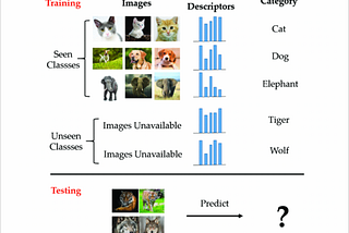 Zero-shot Image Recognition Using Relational Matching, Adaptation, and Calibration