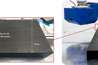 Design and analysis of RTS steered-fibre composites