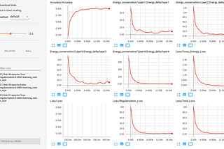 Energy Preserving Neural Networks