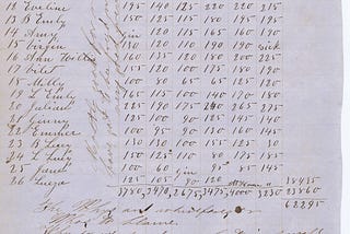 a handwritten ledger page that lists the names of enslaved people and how much cotton each person picked on each day of the week; the page also contains two handwritten notes — one vertically next to the enslaved people’s names and one that fills the bottom third of the page