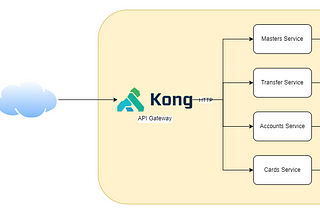 Auto Sync Microservices Swagger Docs Into Postman Collection