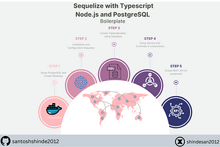 How to Use Sequelize with Typescript, Node.js, and PostgreSQL