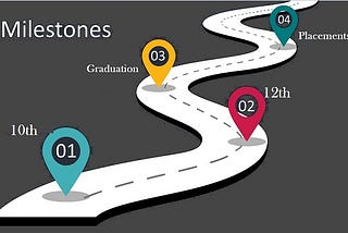 Pre-Prediction Process on Placements using Python.