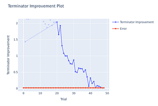 Introducing A New Terminator: Early Termination of Black-box Optimization Based on Expected…