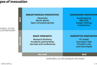 4 types of innovation: