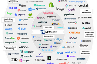 Where is NetSuite (and All Traditional ERP) Getting Attacked From? Everywhere.