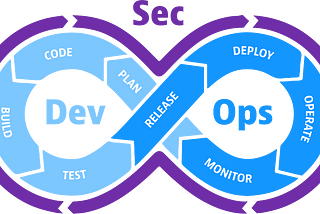 DevSecOps : The Big Picture — Part 1