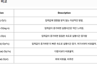 어떻게 BigO 노테이션 구별할 수 있을까?
