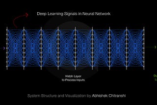 Machine Learning and Intelligent Design