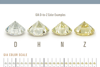 Diving Deeper into the 4Cs of a Diamond: Colour