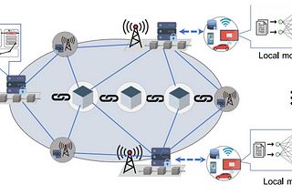 [論文分享]-Blockchain and Federated Learning for Privacy-Preserved Data Sharing in Industrial IoT_上篇