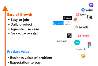 Estimating Product Growth Potential 🤔📈