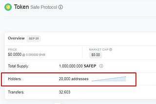 SAFEP Holders are 20,000 NOW!