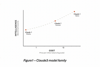 Anthropic Claude3— a competetive perspective for OpenAI’s GPT models