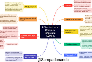 Sanskrit as a Complex Linguistic System