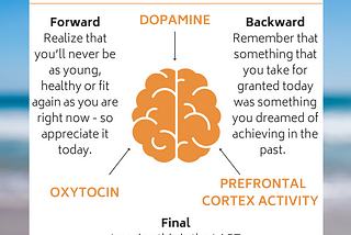 The Neuroscience of Rewiring Your Brain with Gratitude