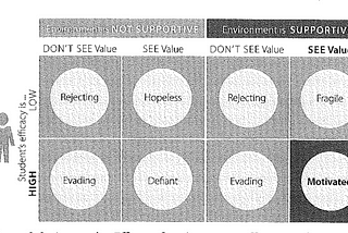 #9 Proposing Ideas