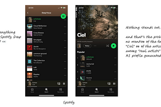Example of AI generated artist on Spotify