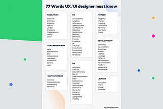 77 words UX/UI designers use