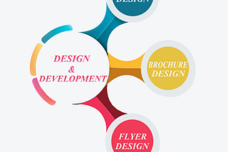 mobile application Development in Chennai