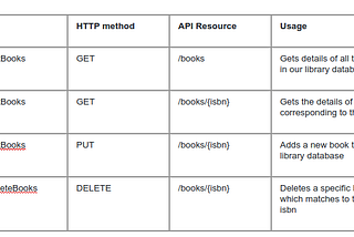 Openwhisk web actions for API backends