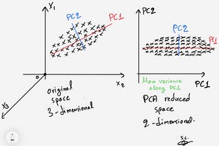 What is PCA(Principle Component Analysis)?