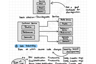 Software Architecture — The Hard Parts — Notes Series — Day 59