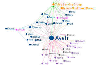 A Network Graph of Mutual Aid