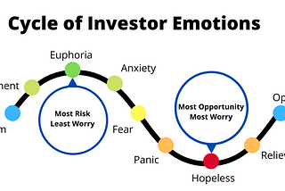 The Art of Investing: A Guide for Smart Investors