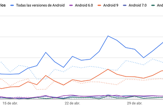 Cómo obtuve mis primeras 10k descargas en Playstore