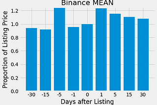 Coin Listings: Is the Pop Real?