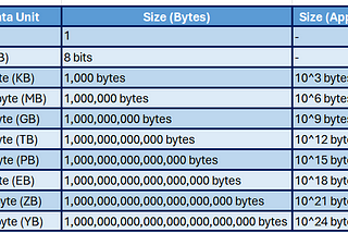 My Data Storage Journey: From Small to Big