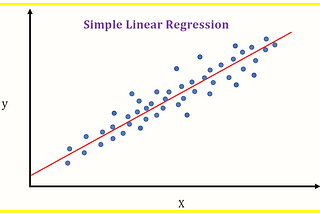 Exploring the Power of Simple Linear Regression: A Hands-On Manual Approach