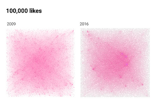 7 Years of 500px : Then and Now