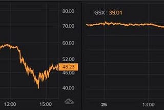 Margin Calls