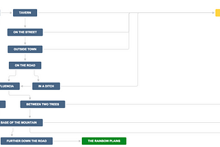 JIRA Quest: A Choose Your Own Adventure Workflow