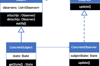 Observations on the Observer Pattern