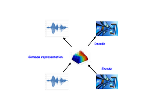 A Comprehensive Guide to Correlational Neural Network with Keras