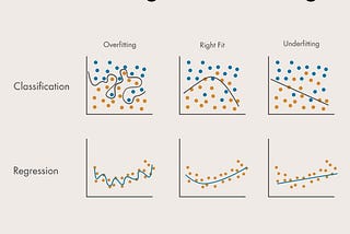 Unraveling the Mysteries of Underfitting and Overfitting in Data Science Projects