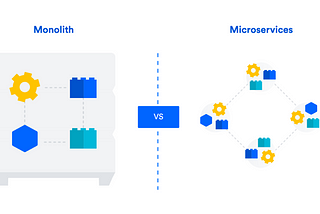 Deep Dive into Monolith and Microservices