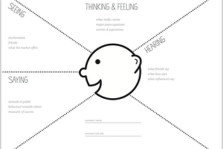 How to Run an Empathy & User Journey Mapping Workshop