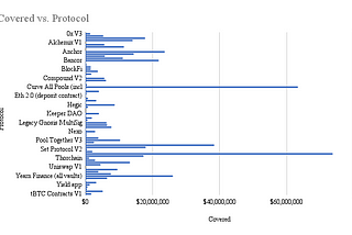 Status/problem of DeFi insurance, and the solution