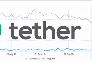 Tether Drama: A Behavioral Analyses Review